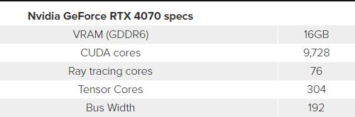 RTX309010% RTX4070ϸ/۸ȫع 