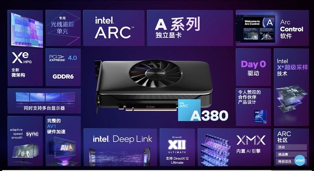 中国独占，英特尔千元独显发布，堪比3050 Ti？ 