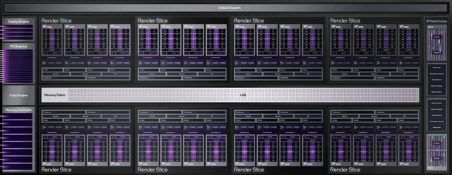 Intel Xe HPG΢ܹǳ ¶Ǳ