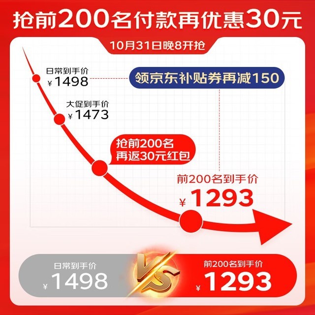 ޡV1幤ѧ 1478Ԫ 