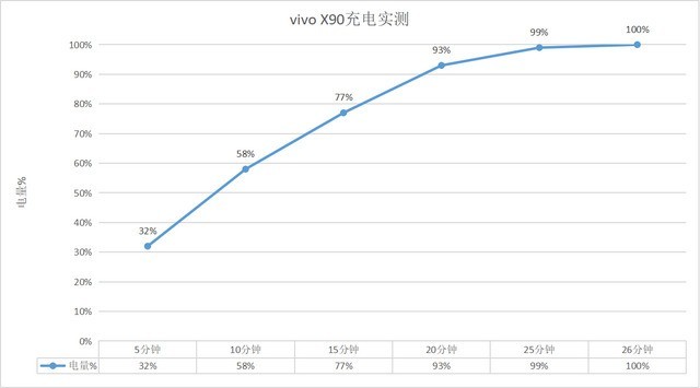 vivo X90ʵ⣡ۺϱ־⣬ͬλѰ