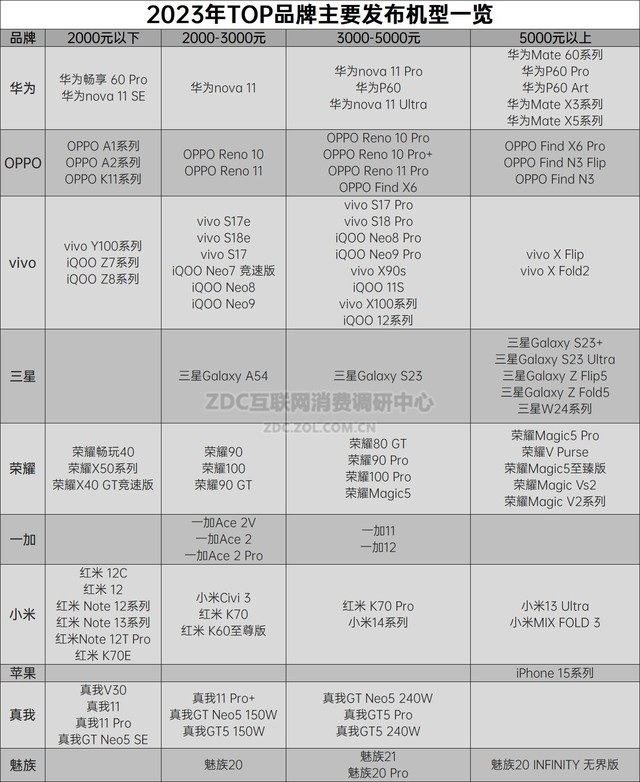 2023年手機zdc報告國內市場觸底反彈國產品牌侵蝕蘋果份額