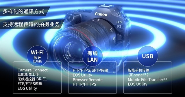  Dynamic, dance with Canon EOS R3 in "good" years