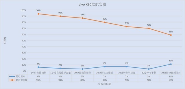 vivo X90ʵ⣡ۺϱ־⣬ͬλѰ