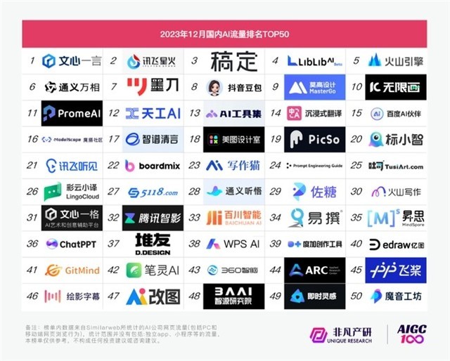 2023ЩAIӦûϲ OpenAIٶ˿Ƽ²Ʒϰ