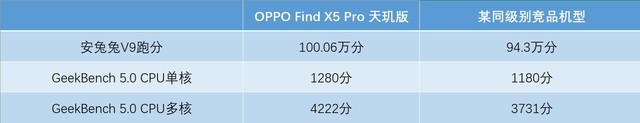 9000ͻƸ߶콢 OPPO Find X5 Pro ⣨ܣ 