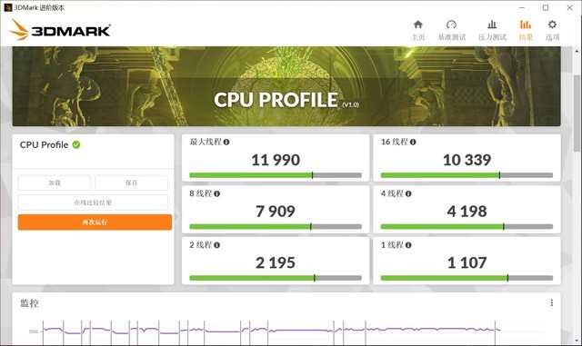 ROG Z690ѩ+TUF GT502 +ROG RTX3080׵ġ