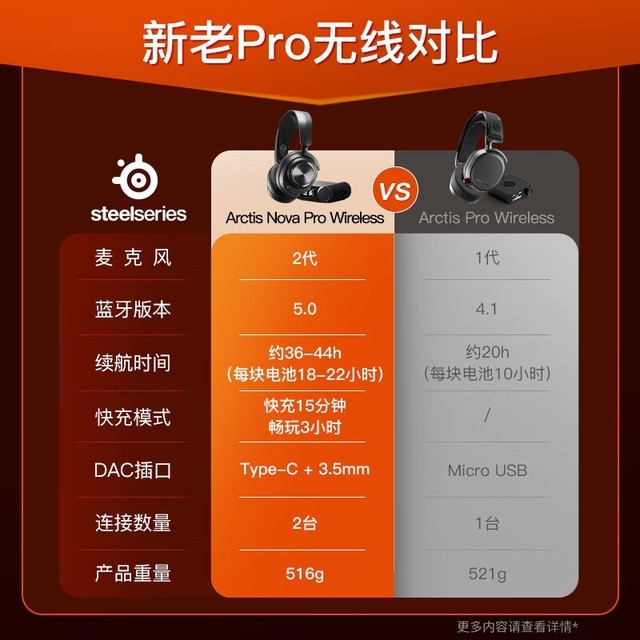 【手慢无】赛睿寒冰新星Pro无线耳机正式开抢 618活动价2819元