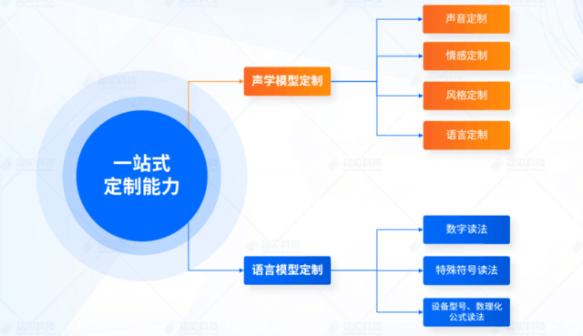 GPT-4o问世，拟人化语音合成方案引领语音交互范式