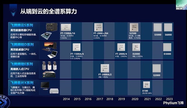 国产CPU从7nm 80核被迫使用16nm 64核  实测后结果令人唏嘘