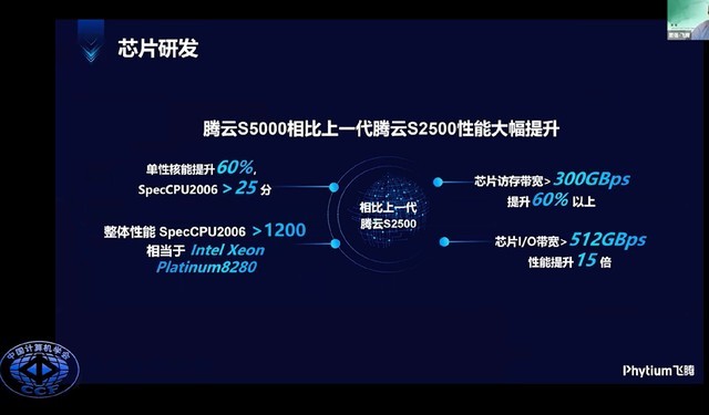 国产CPU从7nm 80核被迫使用16nm 64核  实测后结果令人唏嘘