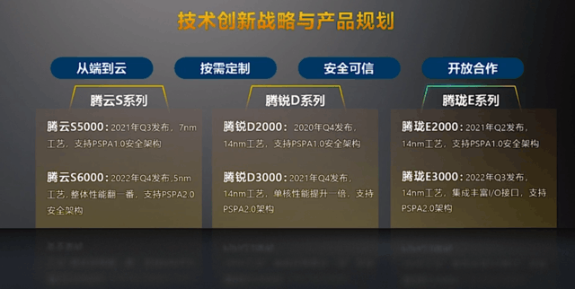 国产CPU从7nm 80核被迫使用16nm 64核  实测后结果令人唏嘘