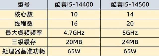  Have you ever seen a stable and reliable commercial computer that is quieter than reading? HP Battle 99 Host Evaluation