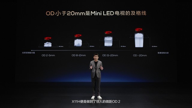 СذϮTCL2024컨X11Hֵ Mini LED Q9K