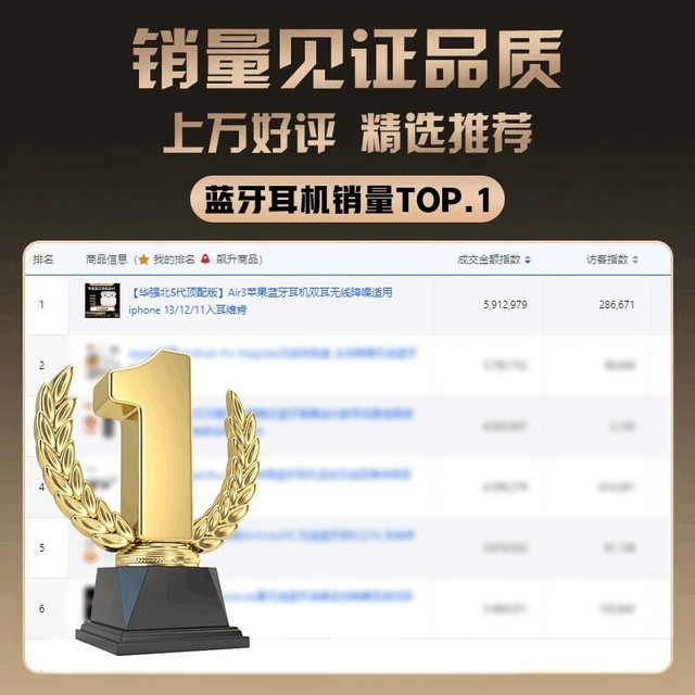 【手慢无】开盖即连!Viken 5代顶配版蓝牙耳机包邮价168元