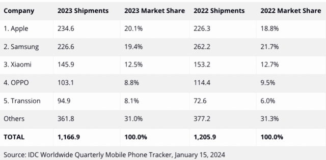 ��Brand30��OPPO��2023�����������족���������û�����ʼ