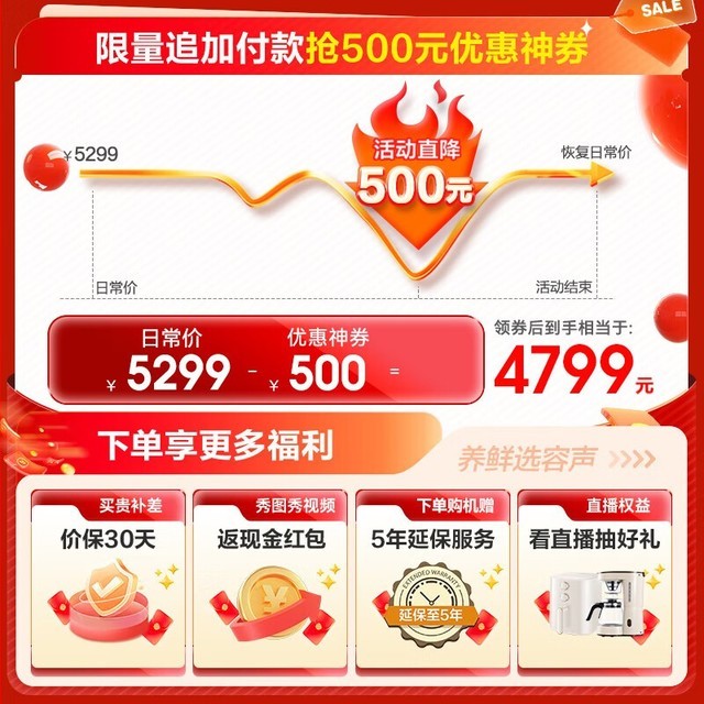 ޡͥر Ƕ䵽ּ4507Ԫ