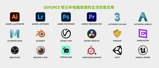 ᱡϷ ˫12ѡ׼GeForce RTX 