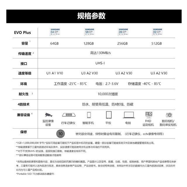 ޡһλ512GB洢259Ԫ