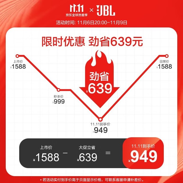 【手慢无】小身材好声音!JBL CM220音箱仅需899元