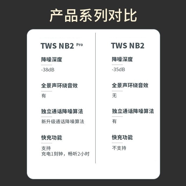 【手慢无】限时购!漫步者降噪耳机超值享优惠