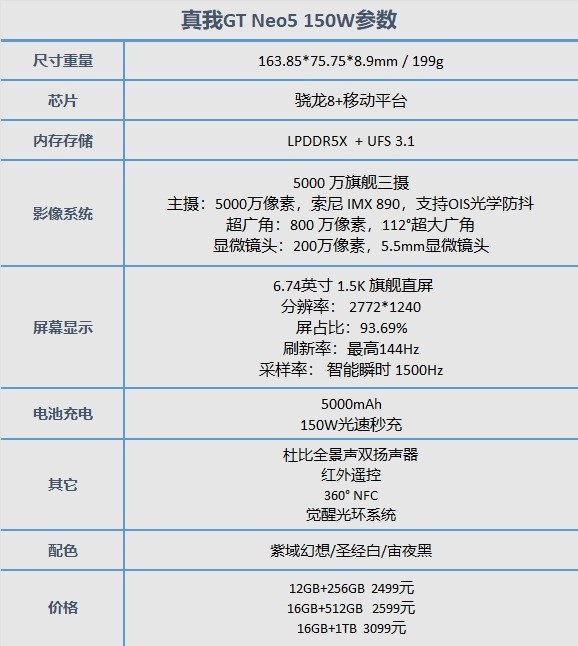 【618专题】3000元买手机，真我GT Neo5真得值得买吗？