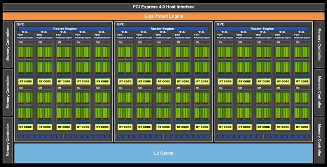 ѪRTX 3060Կع⣺䱸ȫõGA106 GPU3840ں