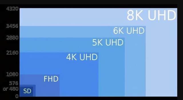 电脑显示器买2K还是直接上4K？