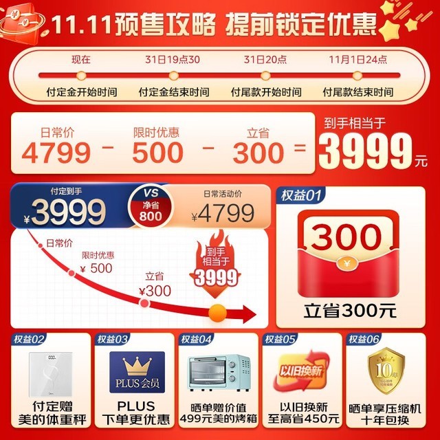 ޡһЧʽĿű䵽ּ3376Ԫ