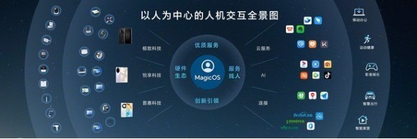 荣耀赵明:将10%年收投入研发创新 MagicOS 8.0将适配近三年机型