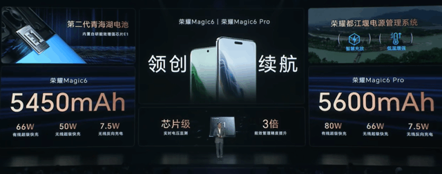 榮耀Magic6全系搭載第二代青海湖電池，首次推出都江堰電源管理系統