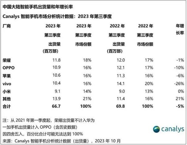 荣耀赵明:将10%年收投入研发创新 MagicOS 8.0将适配近三年机型
