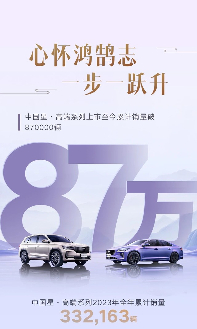 吉利中國星系列車型上市至今累計銷量破87萬輛，2023年累計332163輛