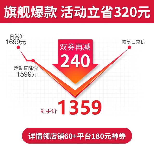 ޡٶȿһ  ഩһǽΪQ6һĸװ·1359Ԫ