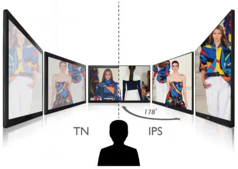 显示器面板挑花眼 IPS、TN、VA都是啥？