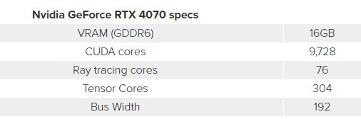 RTX 4070大曝光：价格不变、光追性能惊喜压倒3090