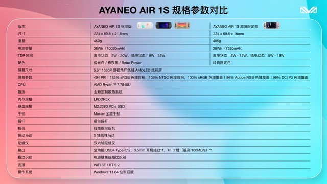 4699元起！AYANEO AIR 1S掌机发布：R7 7840U+5.5英寸OLED屏