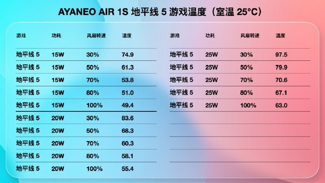 4699元起！AYANEO AIR 1S掌机发布：R7 7840U+5.5英寸OLED屏