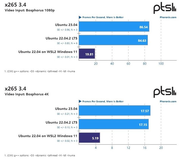微软硬起来了？测试显示Win11 WSL2性能媲美原生Ubuntu