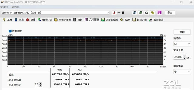 【有料评测】光威弈PCIe4.0 SSD评测 2TB强悍“小金刚”