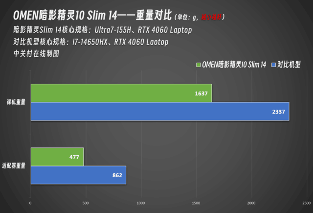 ش5Ϸ̨ͬAI OMENӰ10 Slim 14