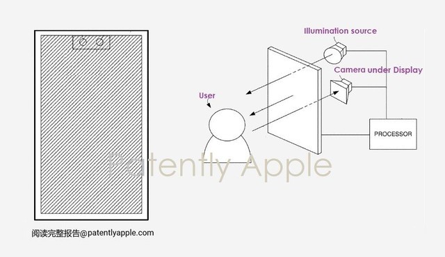 15個月獲批5項專利，蘋果正積極推進iPhone屏下攝像頭技術