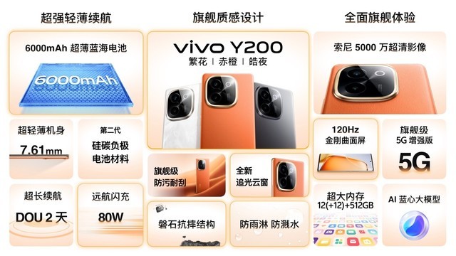  Vivo Y200 is officially launched, and the quality of endurance is comprehensive and superior, reshaping the industry's new benchmark of thin and long endurance
