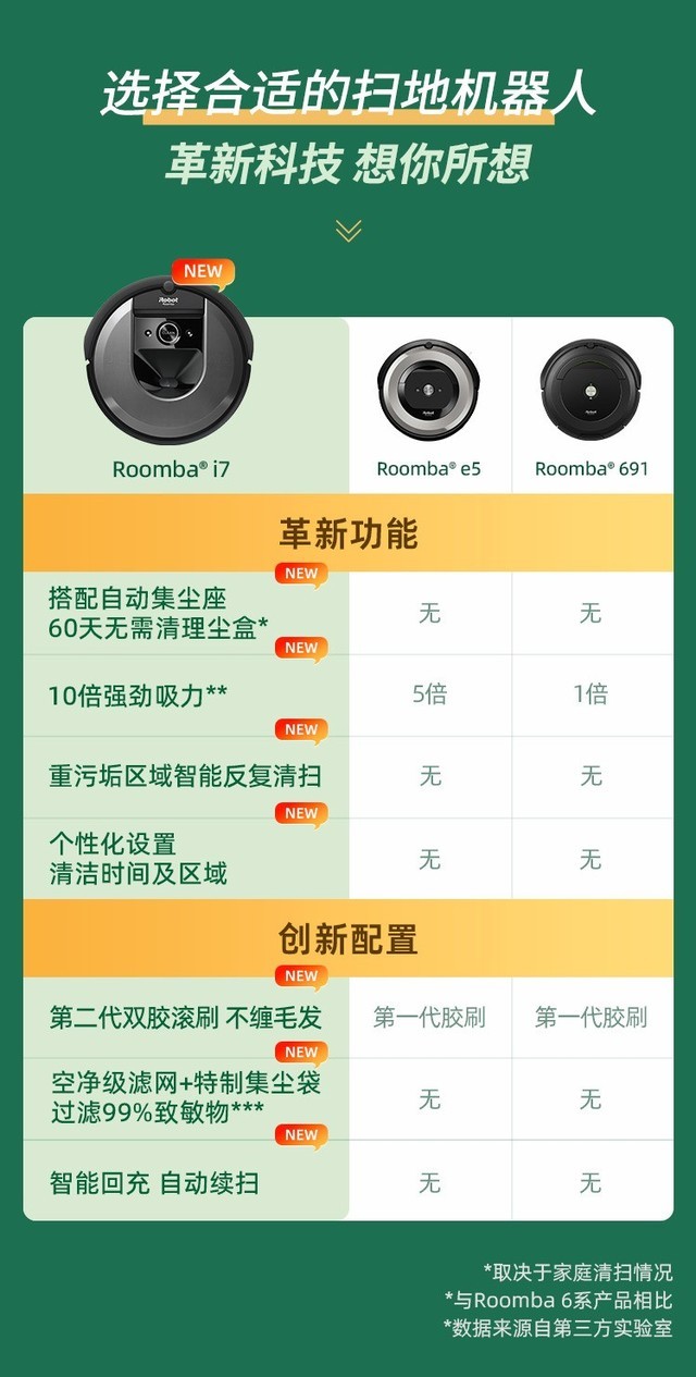 ޡʷͼۣiRobot i7ɨػ2549 