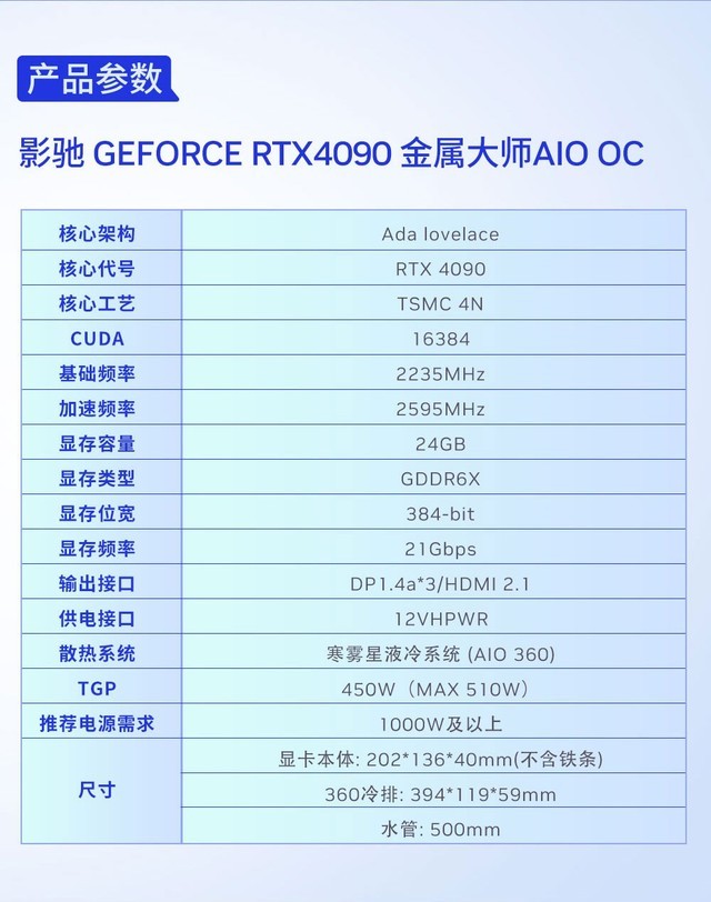 ׿һʽˮԿ! ӰRTX 4090 ʦAIO OC