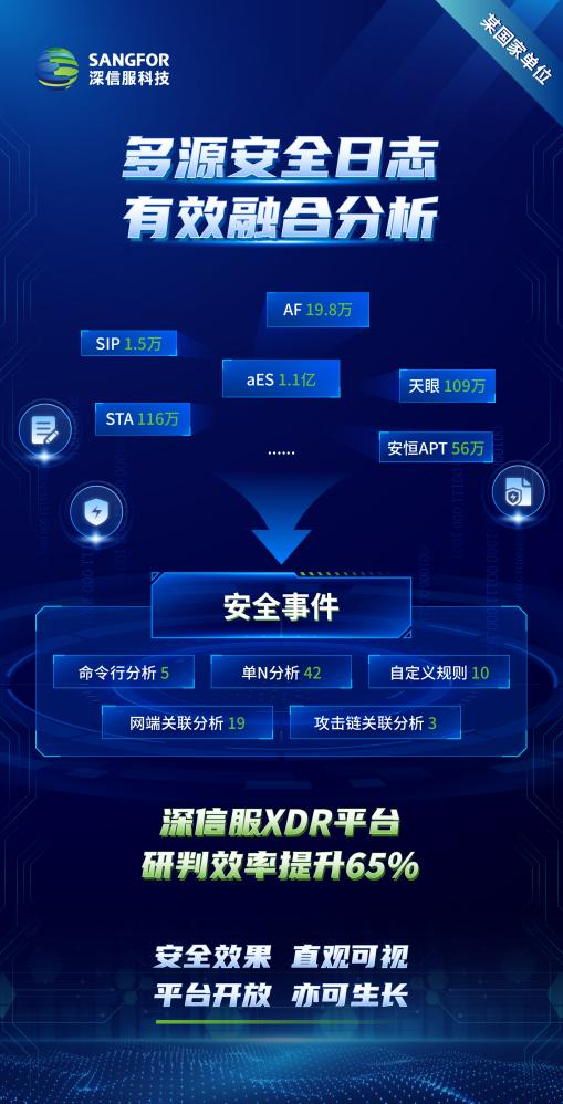 深信服入選IDC市場報告XDR中國代表廠商