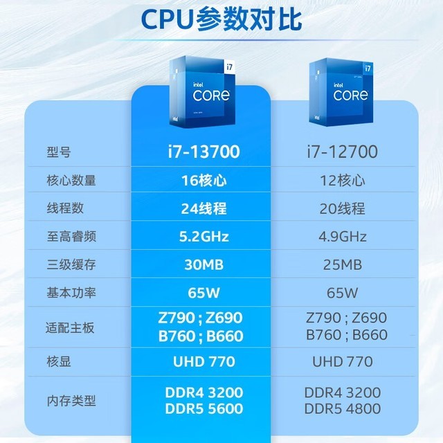 【手慢無】功能超強大!英特爾酷睿 i7-13700盒裝cpu到手價3049!