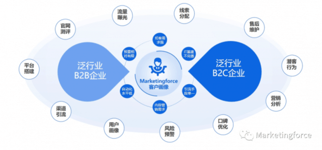 迈富时Marketingforce荣膺【年度最佳营销自动化服务公司】_厂商动态-中关村在线