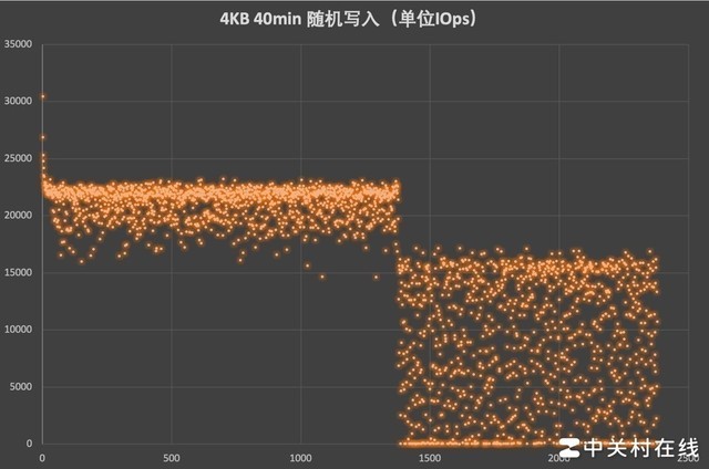 ⡿990 EVO 2TB̬Ӳ ۲ۡ޶̰塱Ʒ