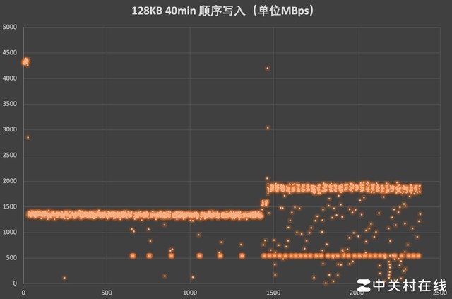 ⡿990 EVO 2TB̬Ӳ ۲ۡ޶̰塱Ʒ